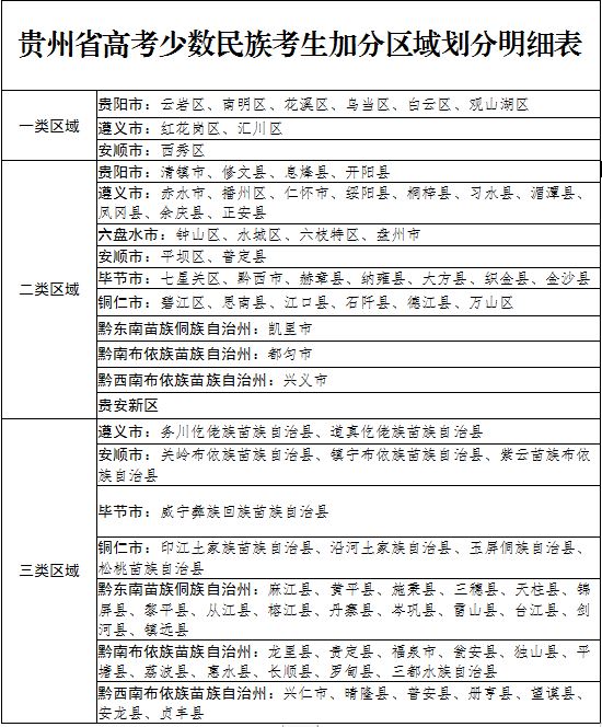 贵州省2022高考是什么模式