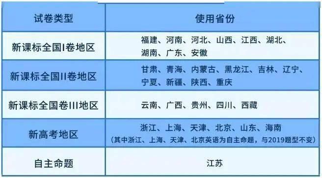 2021四川高考英语难度