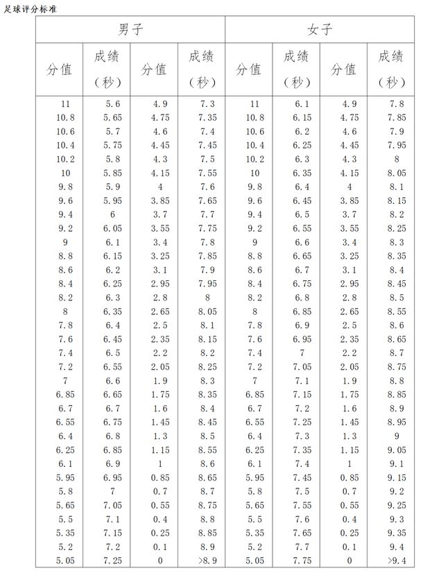 江西体育生2021高考录取标准