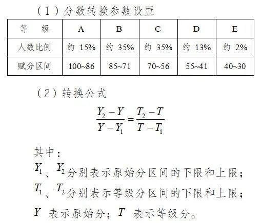 广西省2022届高三学生是新高考吗