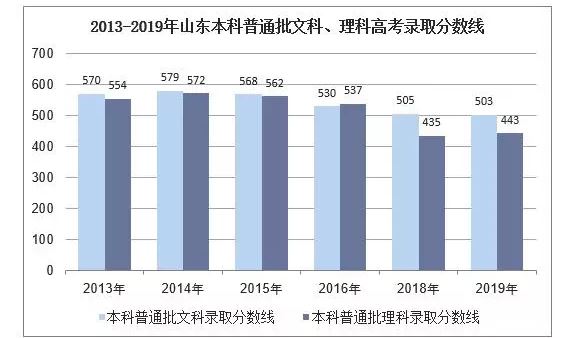 2021山东高考趋势生物预测