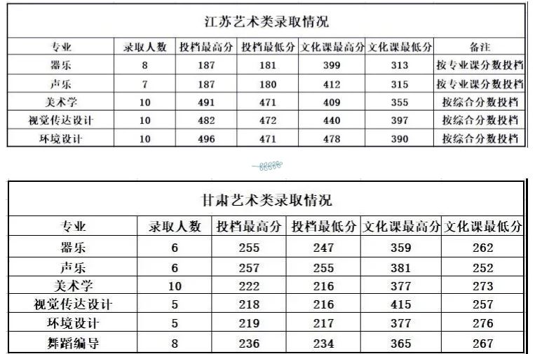 山东曲阜高考前培训文化课哪里最好