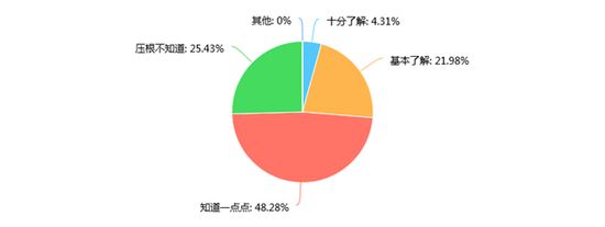 大学口语四六级高考后辅导