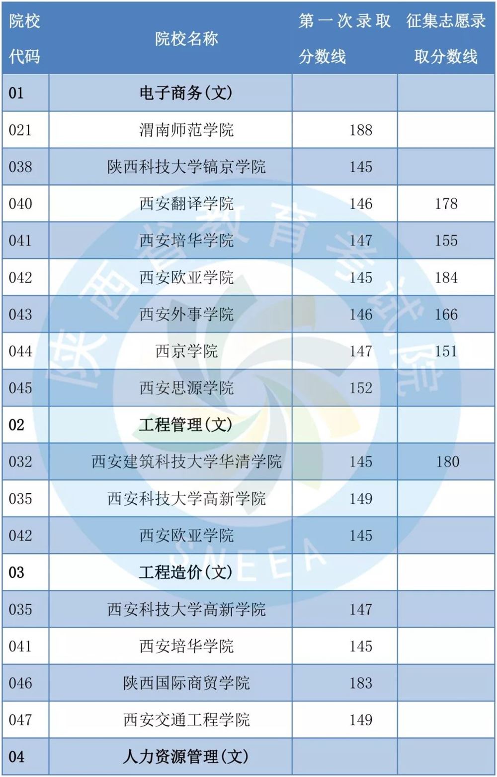 2019年陕西专升本共录取1.4万考生-陕西专升本-专升本网