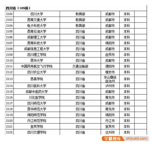 四川、重庆等地有哪些适合女生且好就业的大学？