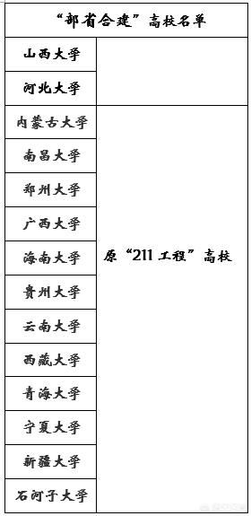 有哪些最值得推荐的普通一本大学，但实力不输211的呢？