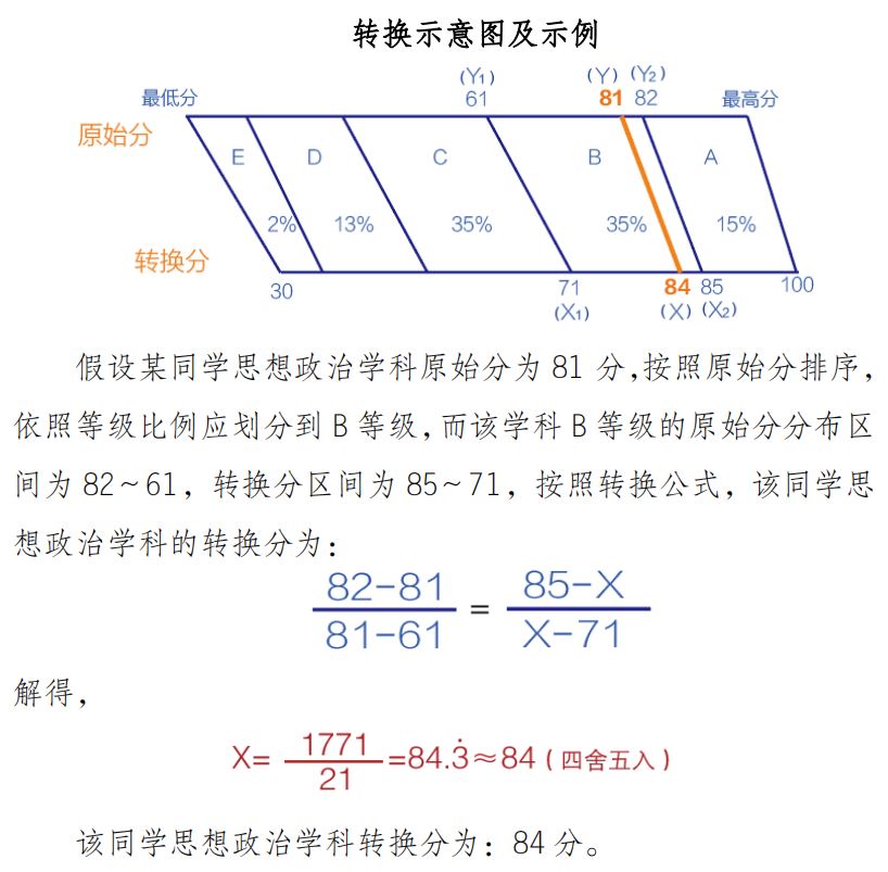 2021高考每门时间安排