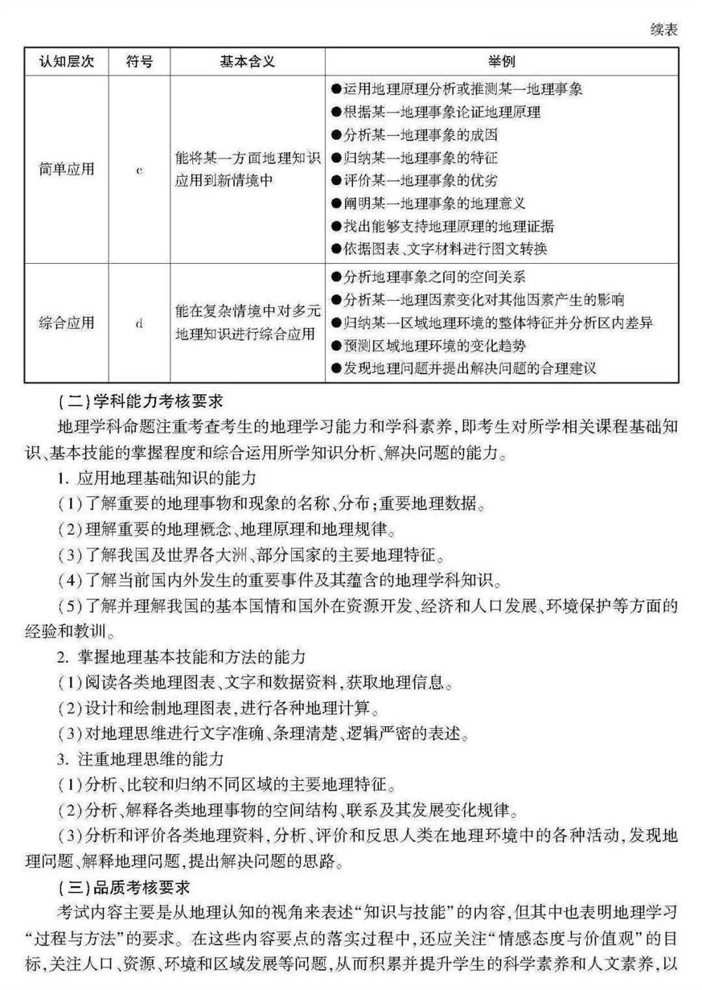 2021浙江数学高考范围