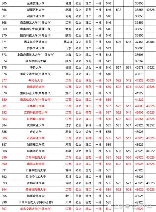 2021年江西高考人数