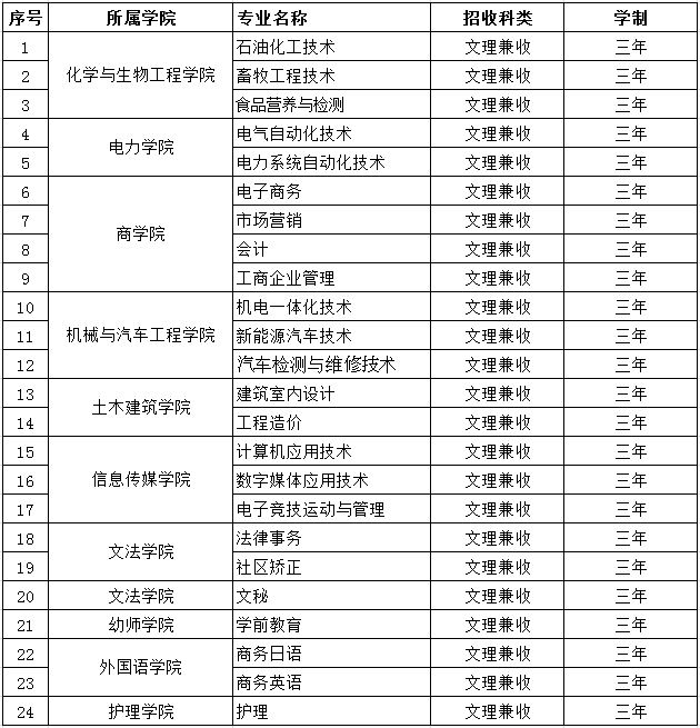 宁夏银川2021高考报