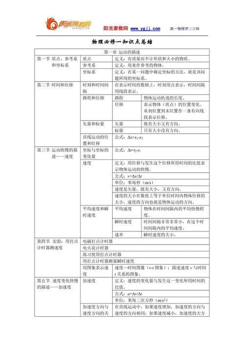 高一必修二物理知识点人教版,人教版物理必修二考点总结