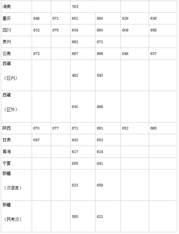 2021年江西省可以在浙江省高考吗