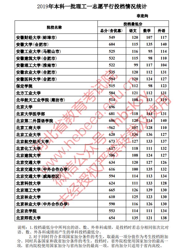 河北省2021届高考报名人数大约多少人