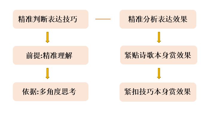 2022高考语文步步高