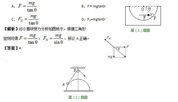 力的分解与合成高三复习