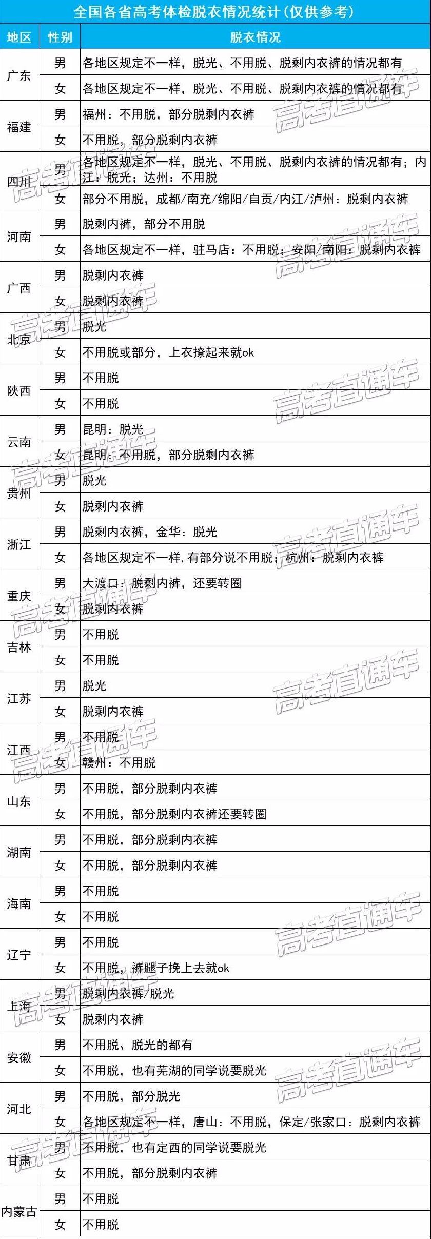 2021四川省高考体检表图片