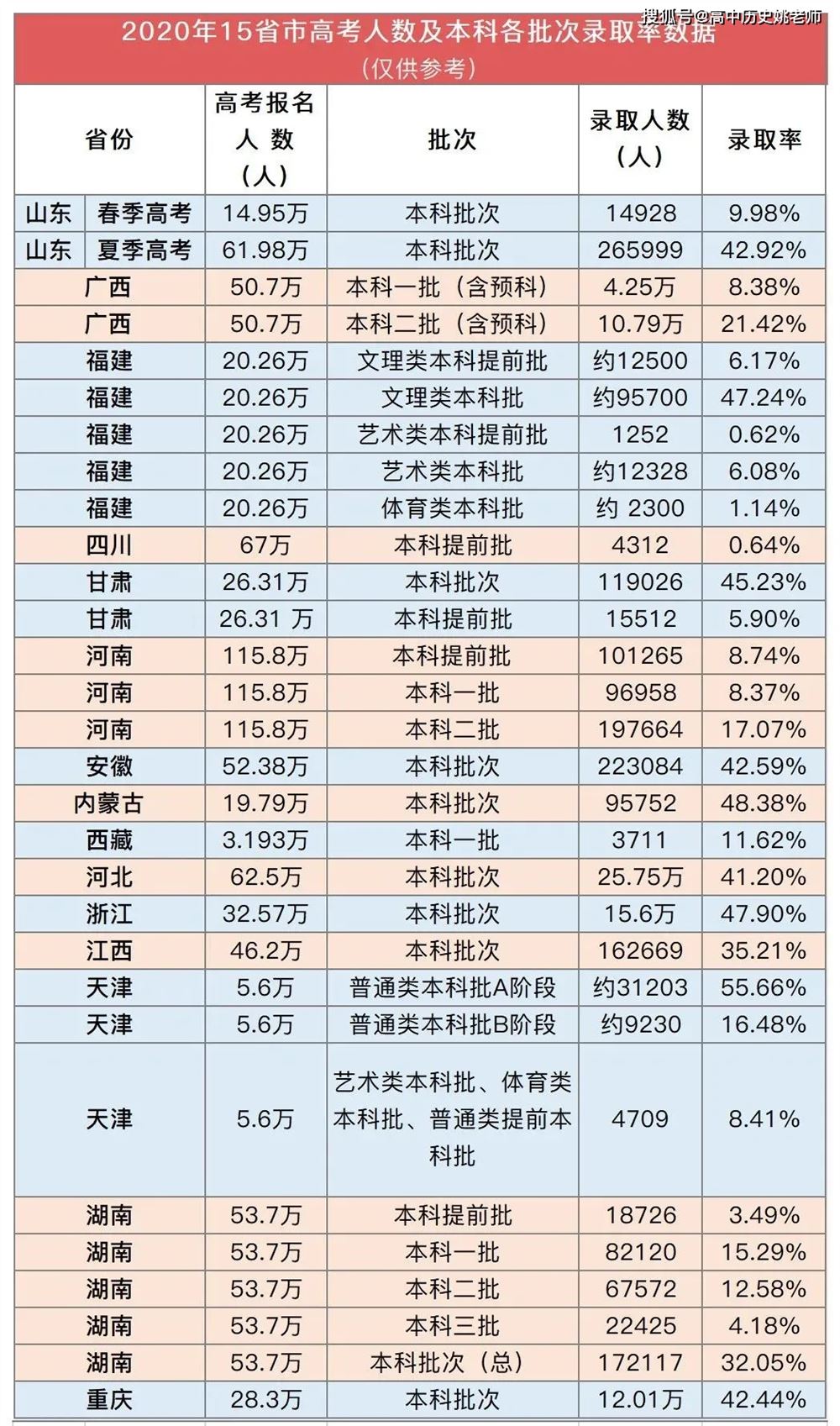 2022年内蒙古高考生有多少人