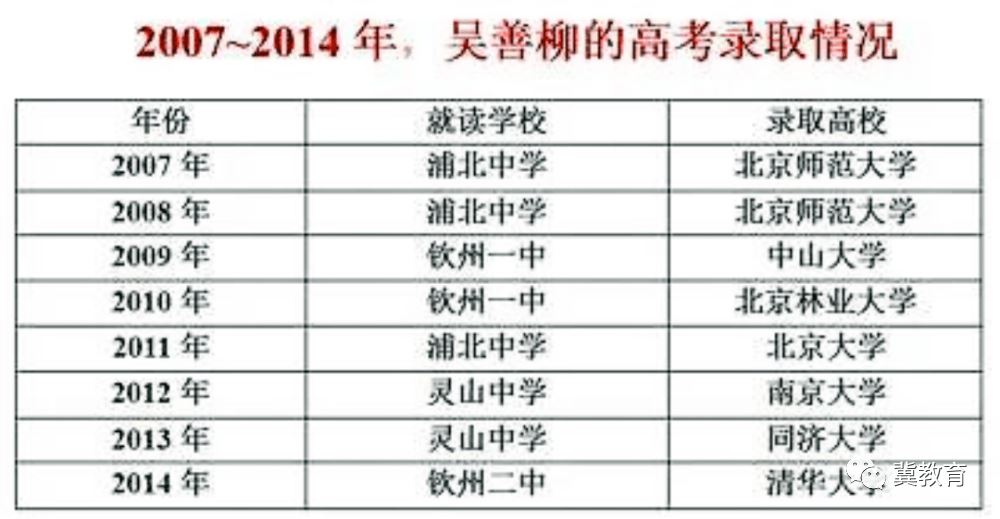 2021高考复读政策宁夏