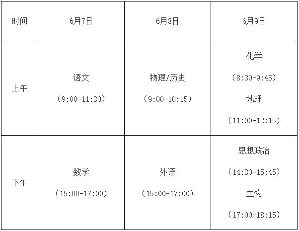 2021年福建高考科目