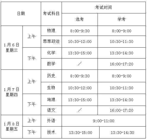 2021年以后浙江高考