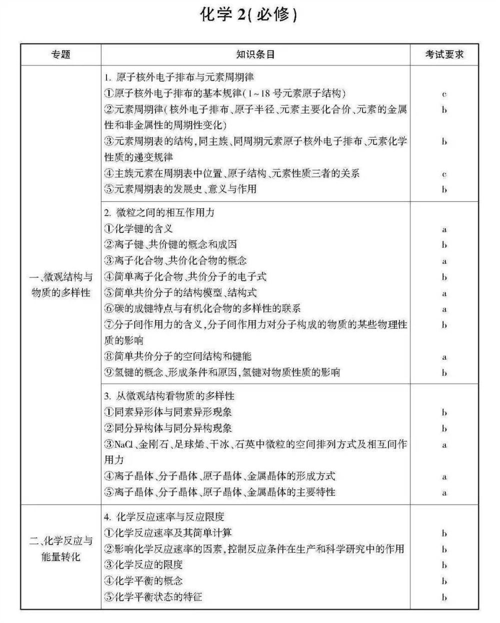 2021浙江数学高考范围