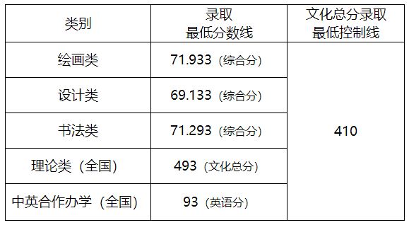 上海703美术高考培训