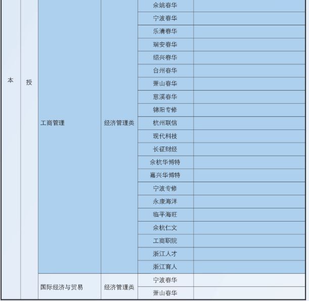 浙江理工大学成人高考培训学校