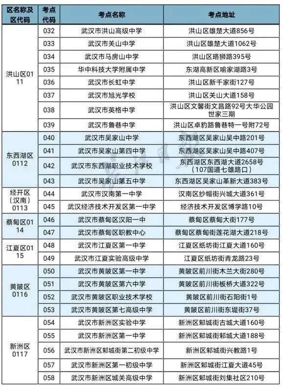 湖北省2021新高考联考