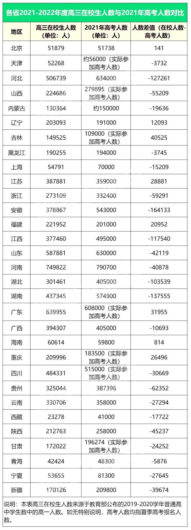 2022年辽宁高考选择物理的多少人