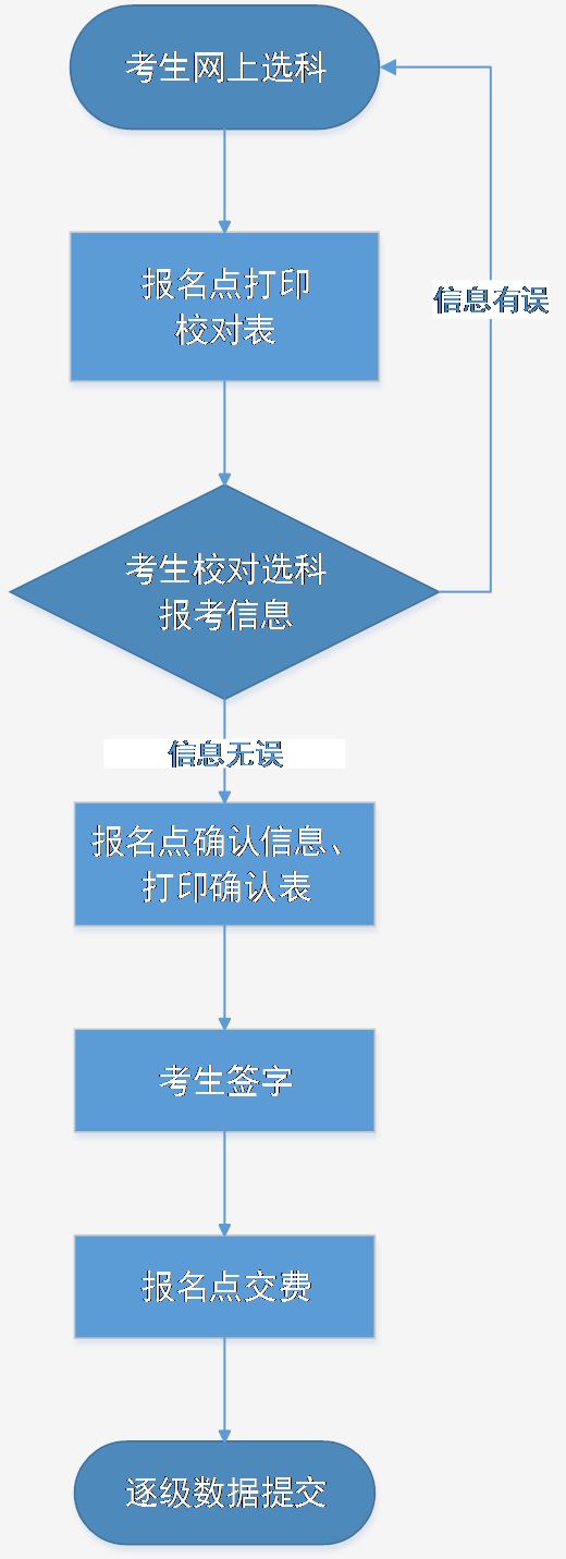 河北省2021年高考选科