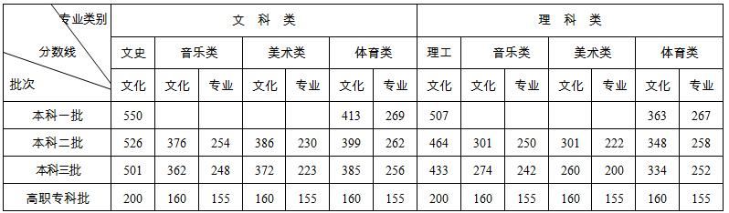 重庆高考西藏定向培训老师