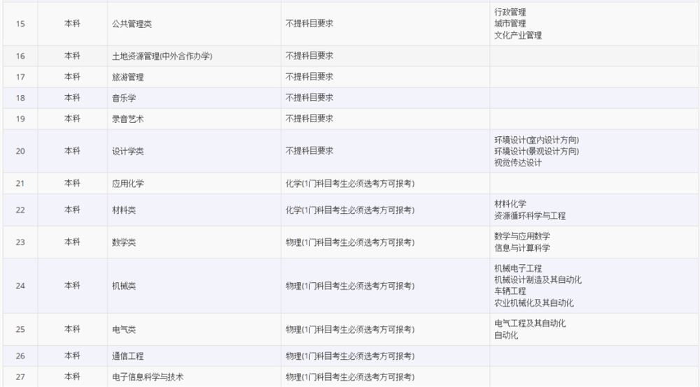 山西2021高考选考科目