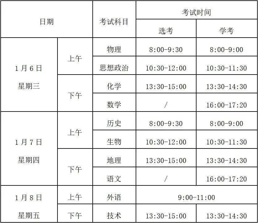 浙江2022年1月高考科目