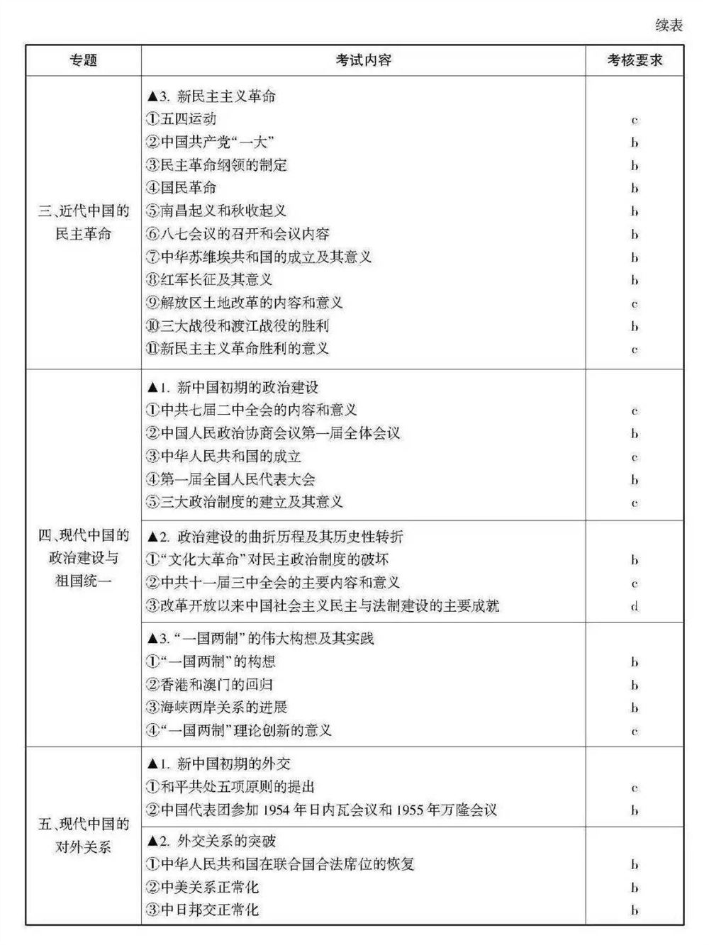 2021浙江数学高考范围