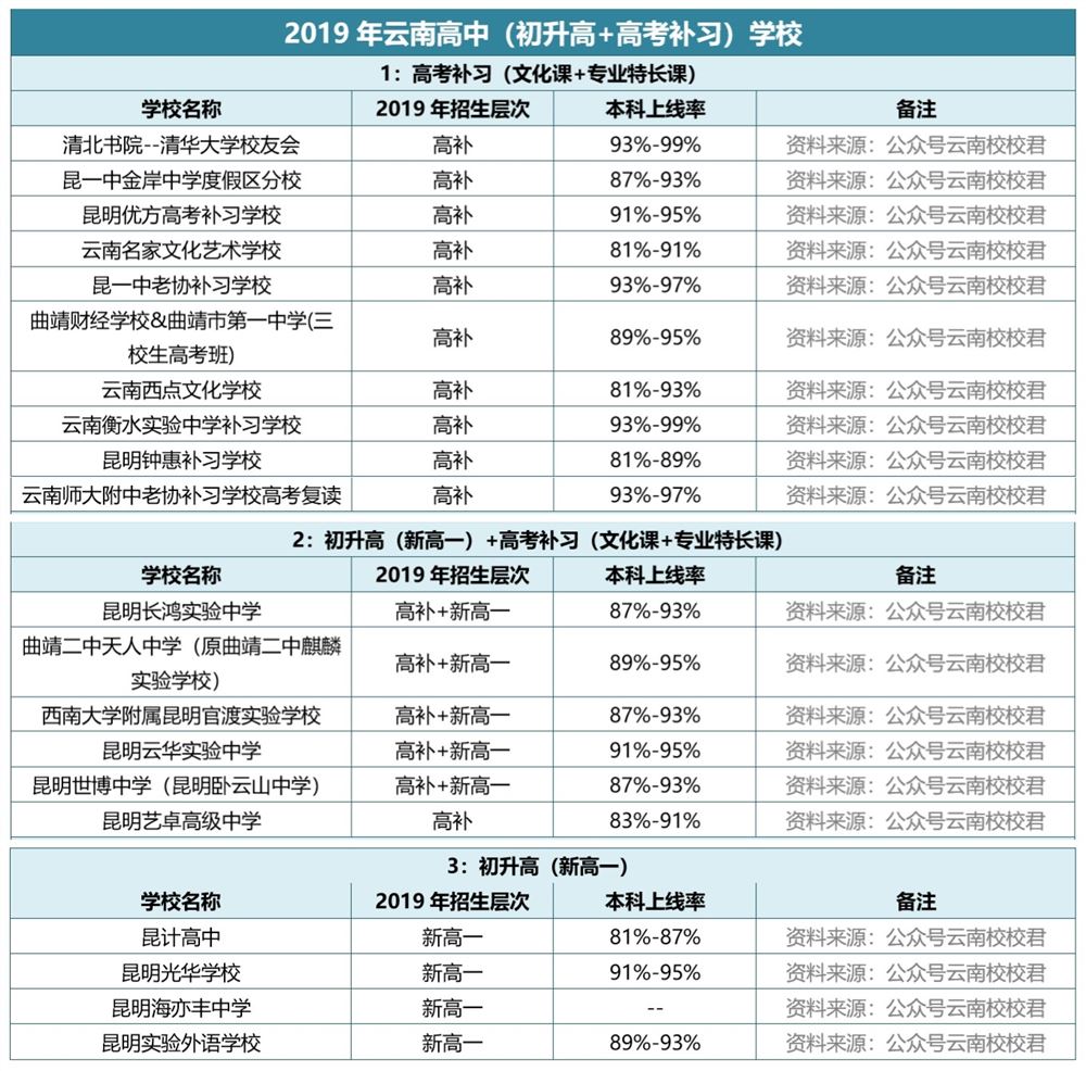 云南省2021高考听力考试报名