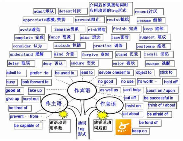 高中英语语法总结,高中英语重点语法归纳