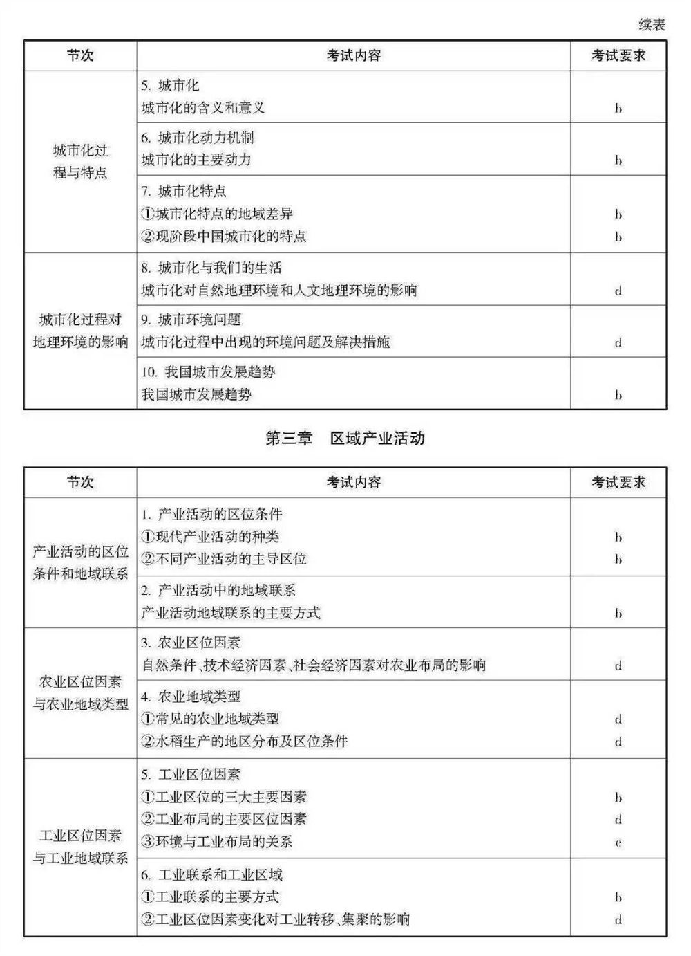 2021浙江数学高考范围