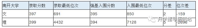 武汉大学新高考2021