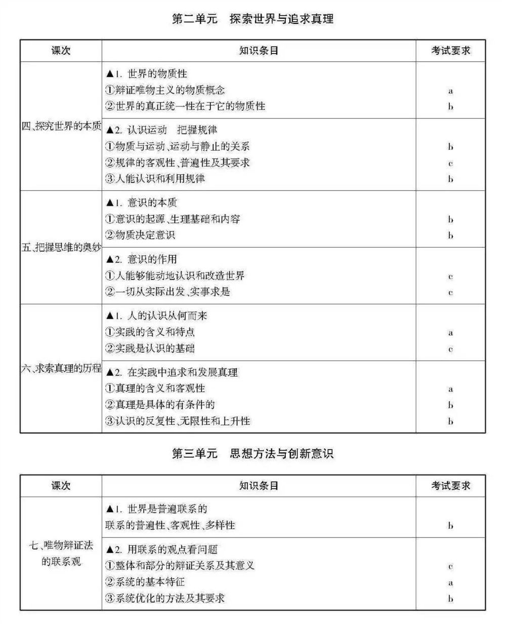 2021浙江数学高考范围