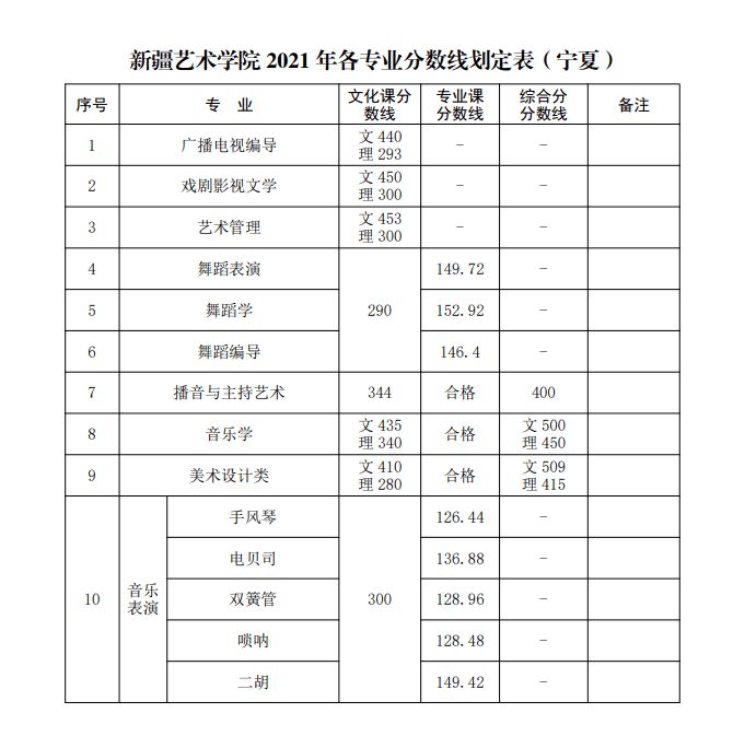 山东曲阜高考前培训文化课哪里最好