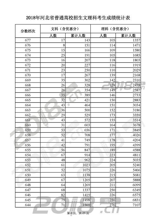 河北省高考分数排名