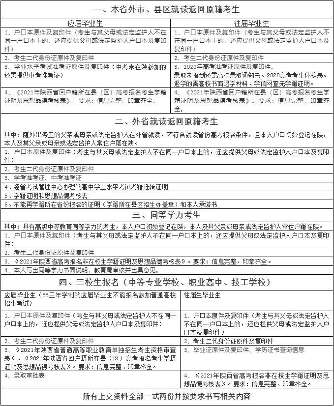 2021年陕西高考报名政策