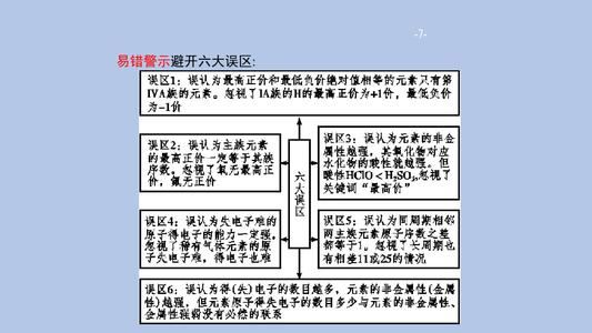 2021年高考化学复习策略