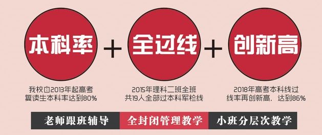 2020年山东高考复读培训学校