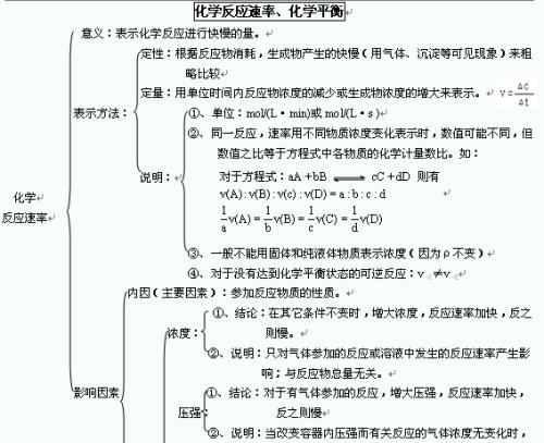 高考化学必背知识点汇总,高中化学必背基础知识