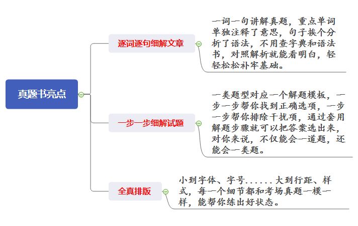 高三理科数学辅导书基础