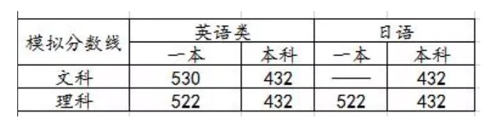 江苏高考零模历史2021