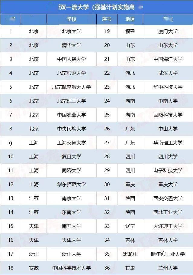 浙江2021高考强基计划