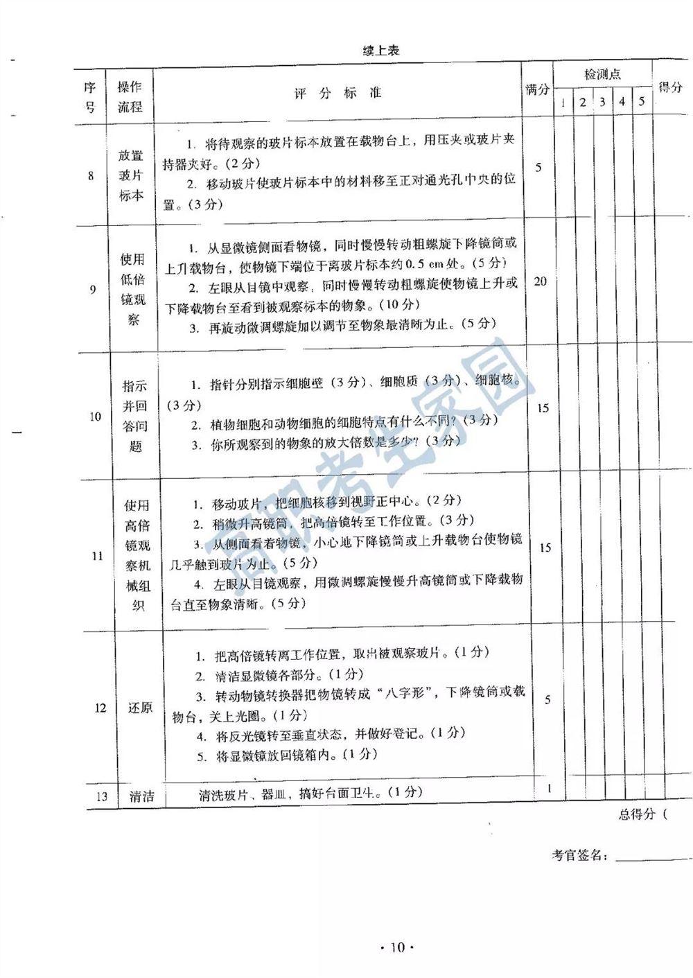 生物技术高职高考辅导班