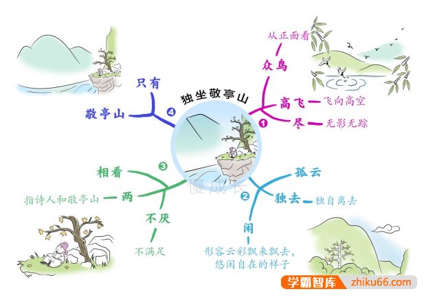 《漫画古诗词涂色集》当古诗词配上“漫画图”,不仅生动好记,而且趣味十足！